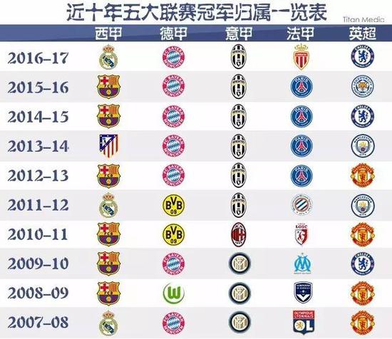 冠竞争中的